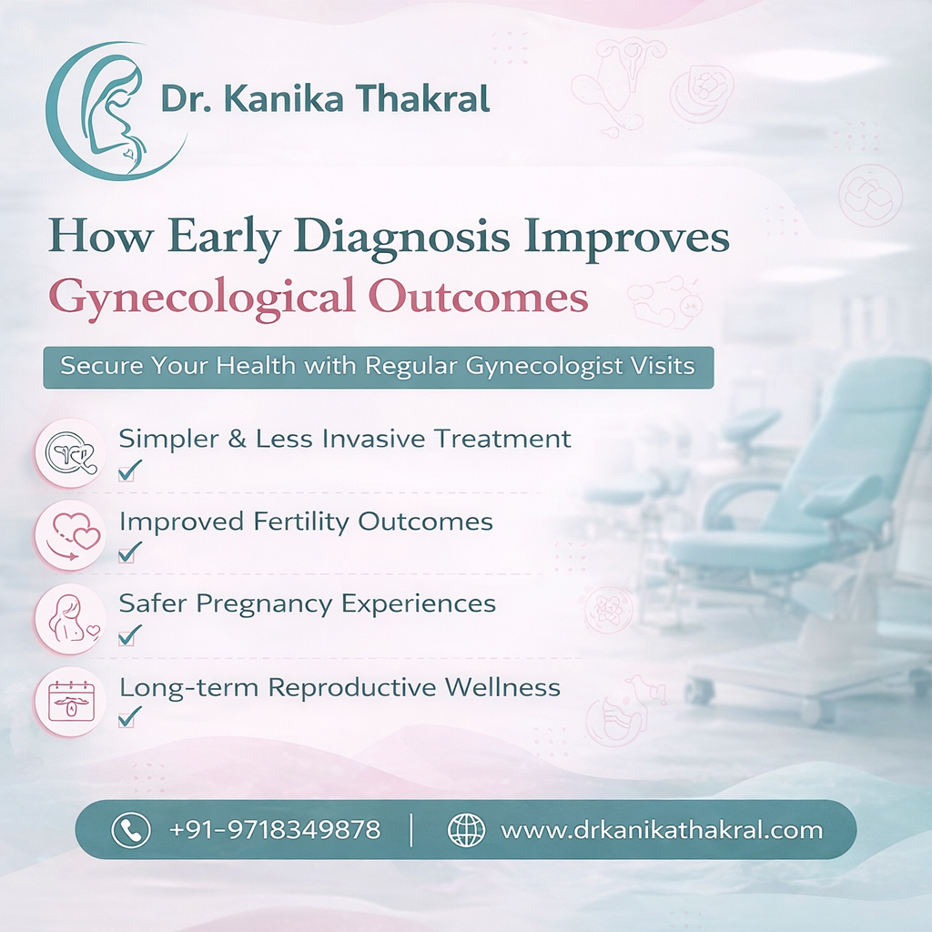 Early Diagnosis by Gynecologist in Gaur City 1