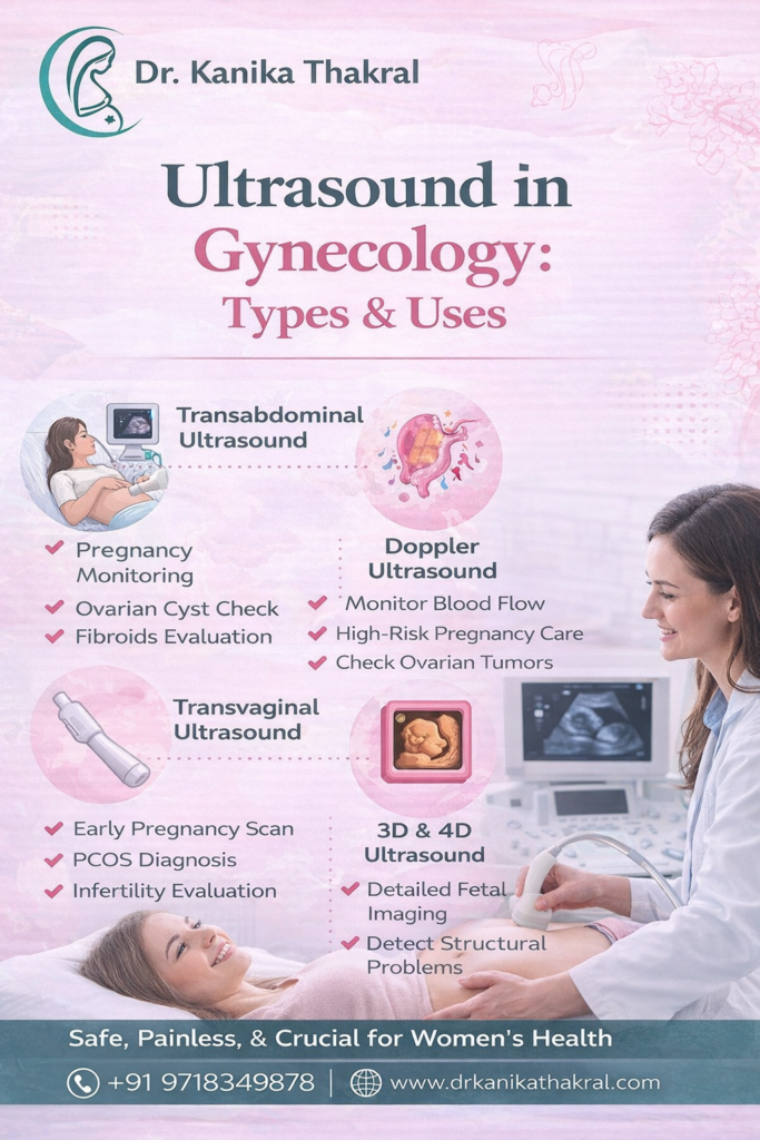 Gynecological Ultrasound in Gaur City