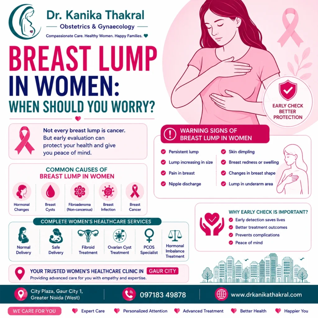 Breast Lump in Women