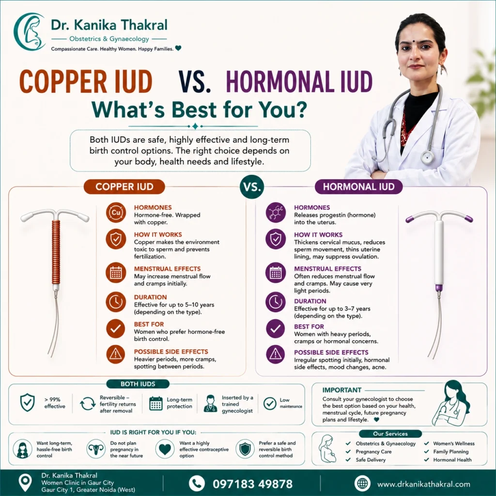 Copper IUD Vs. Hormonal IUD