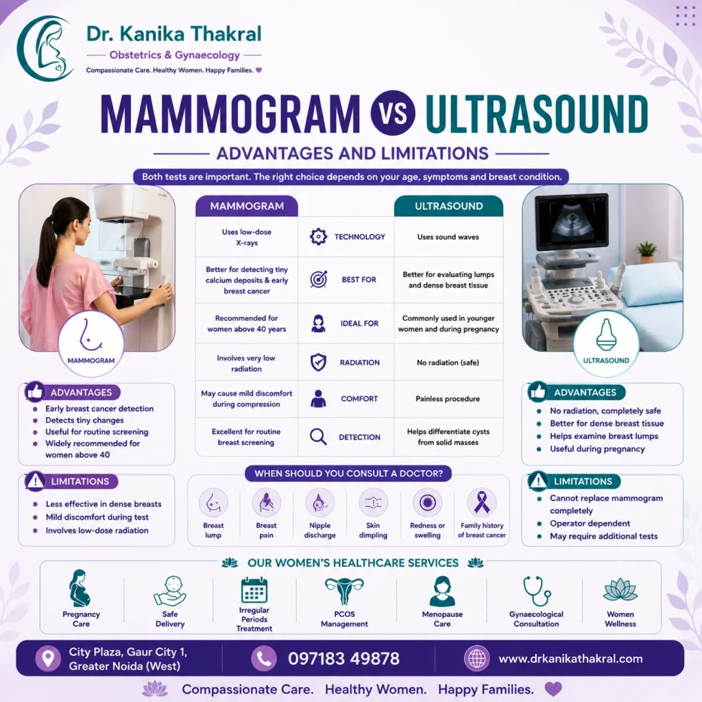 Mammogram vs Ultrasound