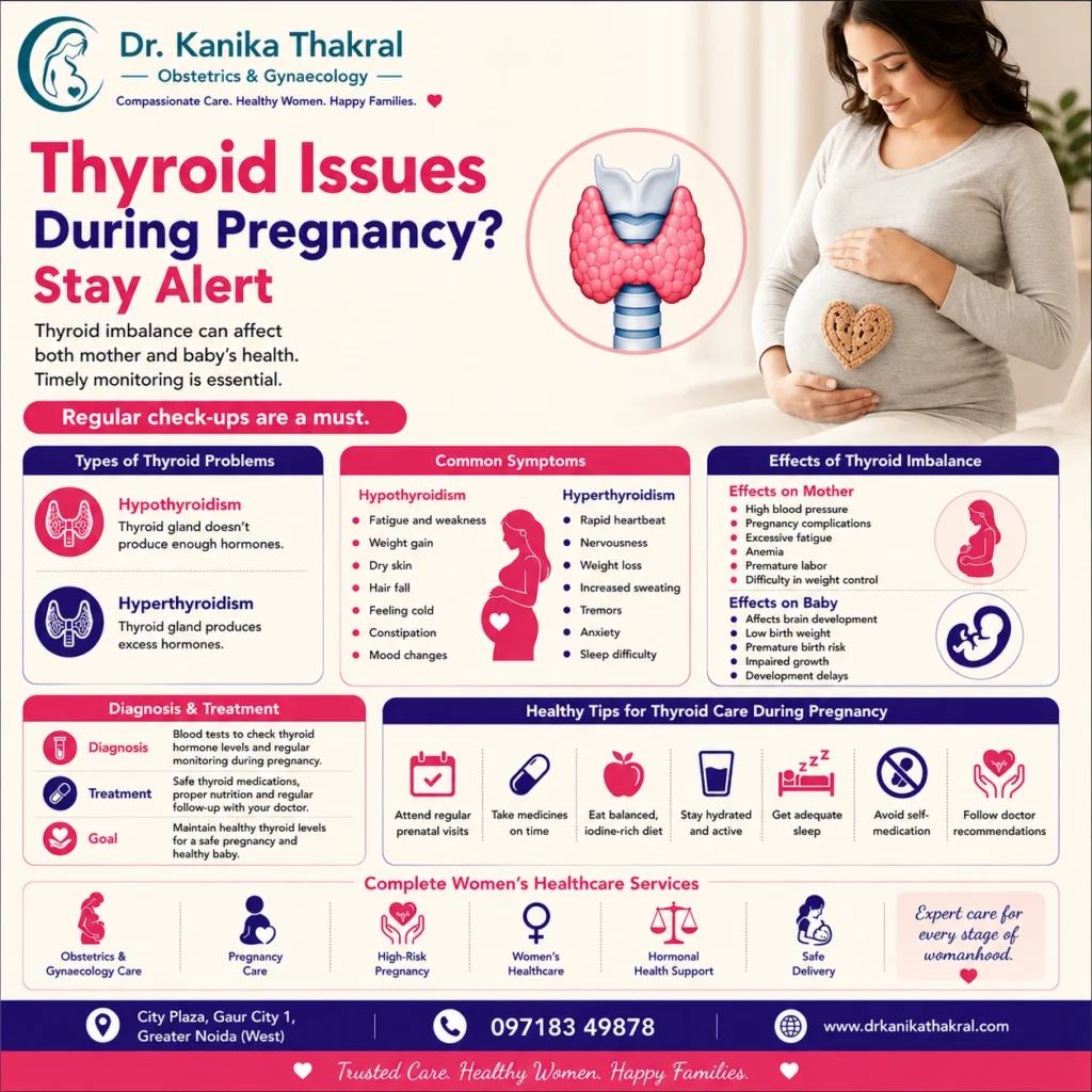 Thyroid During Pregnancy