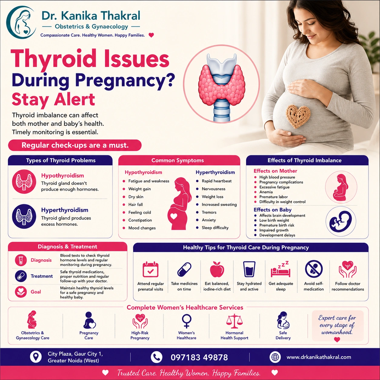 Thyroid During Pregnancy