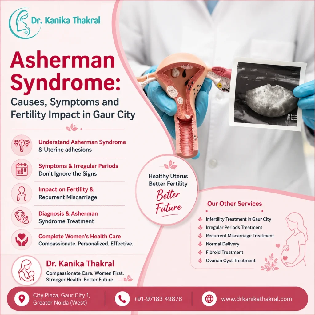 Asherman Syndrome