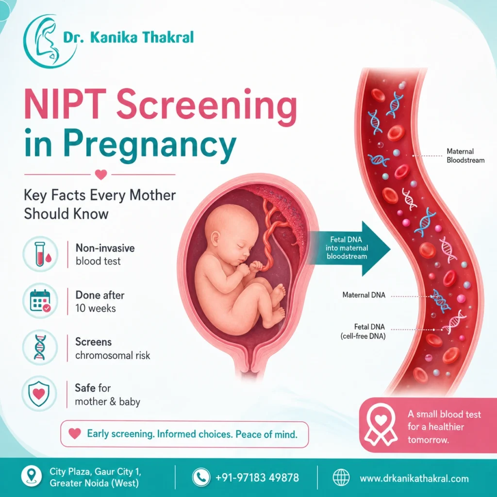 NIPT Screening