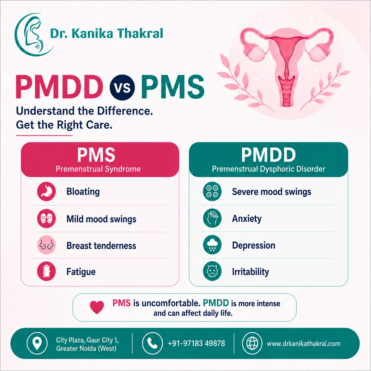 PMDD vs PMS