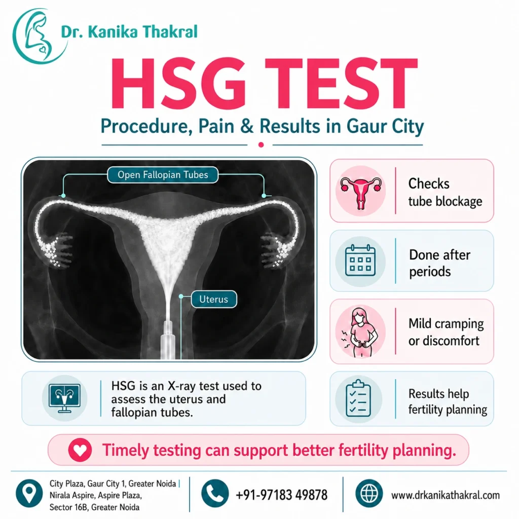 HSG Test in Gaur City