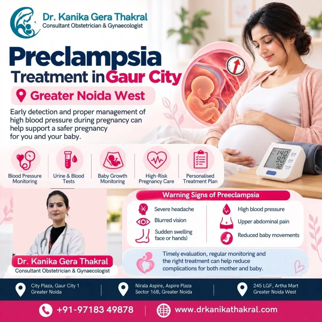 Preeclampsia Treatment in Gaur City Greater Noida West by Dr. Kanika Gera Thakral for high BP monitoring and high-risk pregnancy care